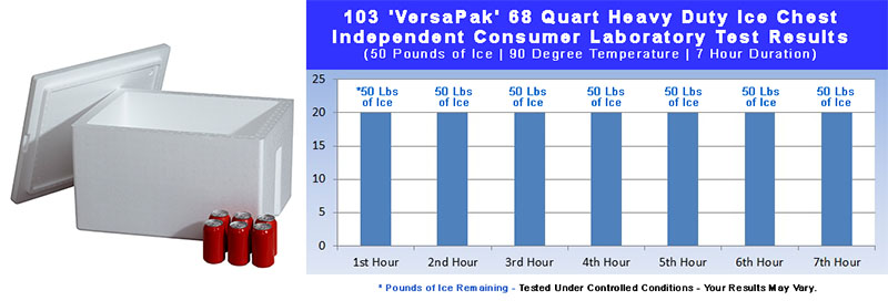 LoBoy Styrofoam Cooler Independent Lab Test Results103 VersaPak Thick-Wall